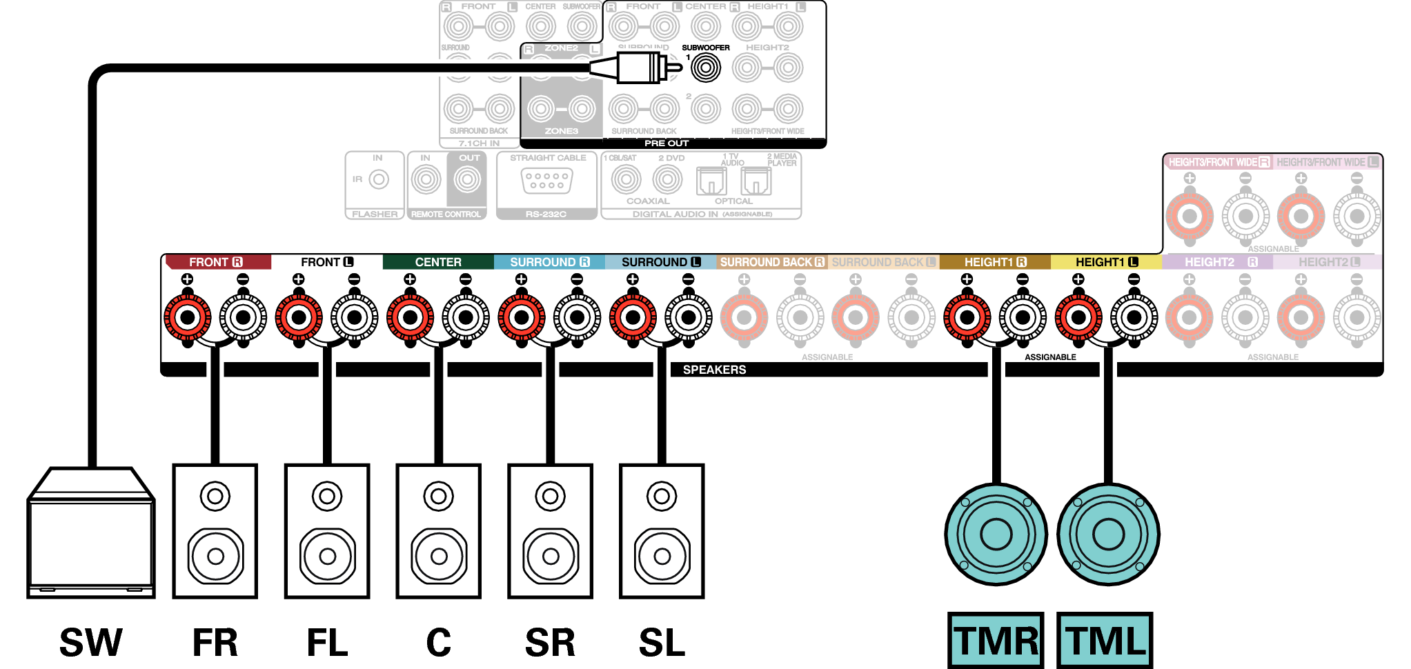Conne SP 7.1 TM S85U